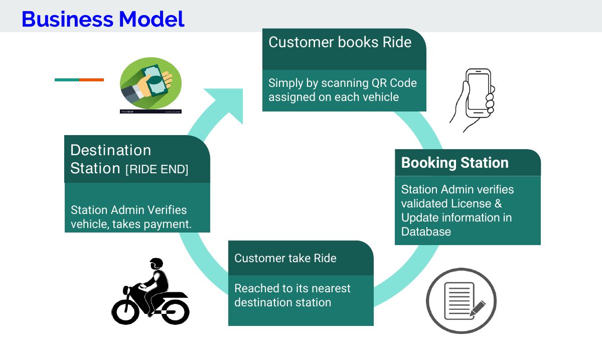 Flash Bikes origin deck, slide 8
